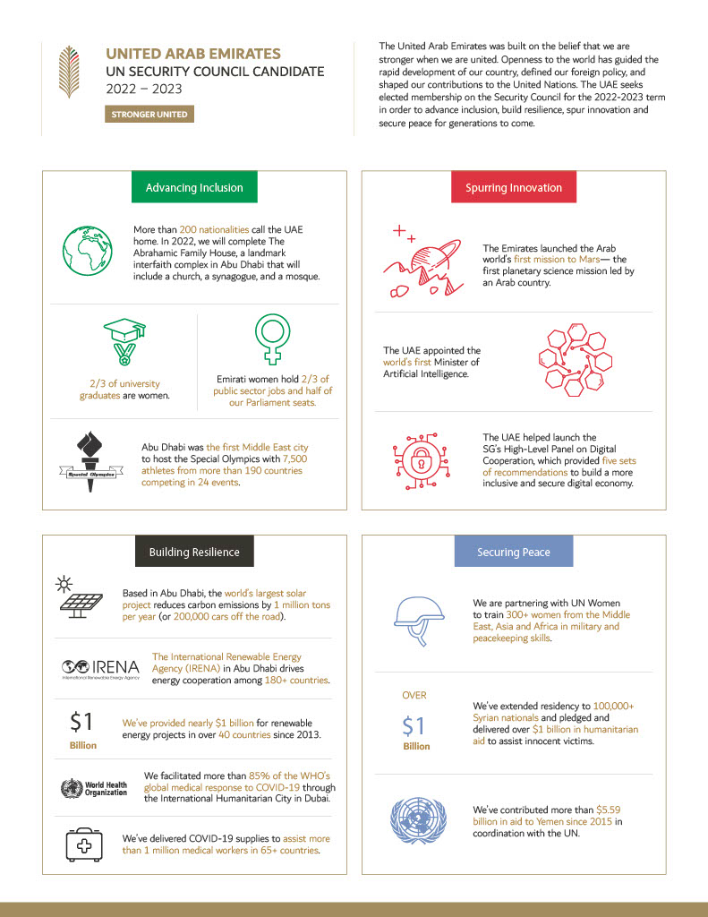 UAE Campaign Infographic
